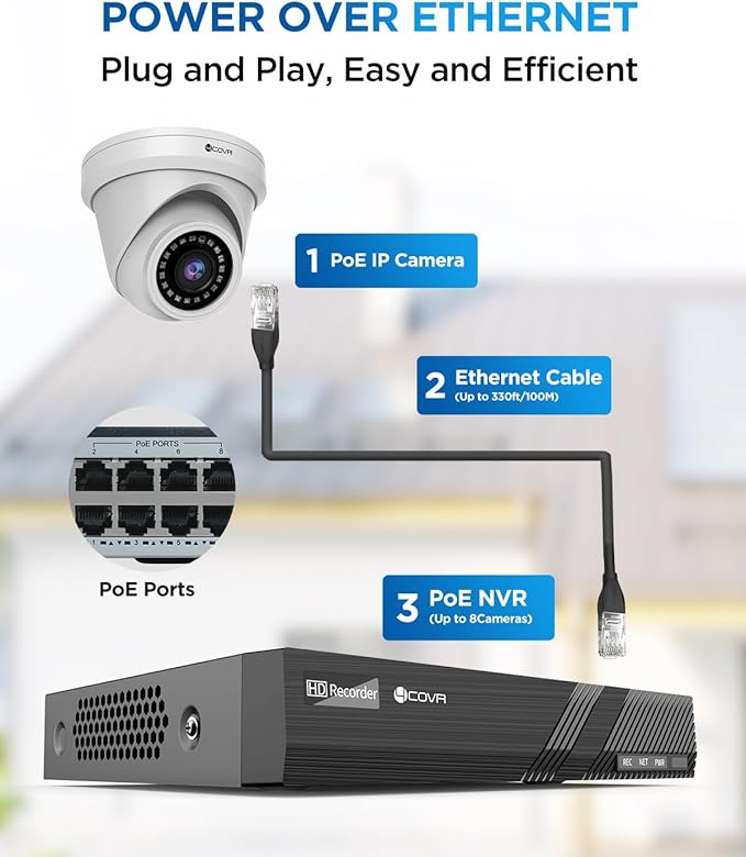 4COVR Security Camera Outdoor System, 4K 8 Channel H.265 NVR with 2TB HDD, AI Human Vehicle Detection & Night Vision, 8X 5MP Commercial IP67 Dome IP Camera Built-in Mic, 24/7 Recording, LY97AX5M0808