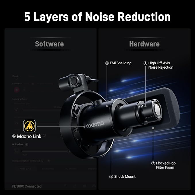 MAONO Dynamic Microphone-XLR USB Podcast Recording Mic: for Vocal Recording, Content Creation, Home Studio, Voiceover, with 192kHz/24bit, Noise Reduction, Mic Gain, Monitoring, Mute (PD300X)