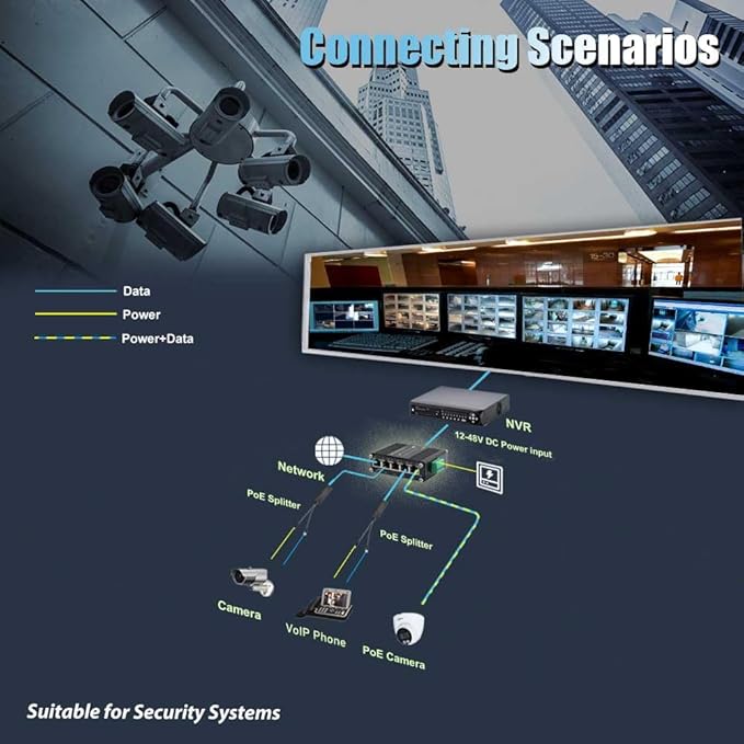 Industrial Managed 5 Port PoE Ethernet Switch, Mini Gigabit Networking Switch with Web Management, Supporting Din-Rail