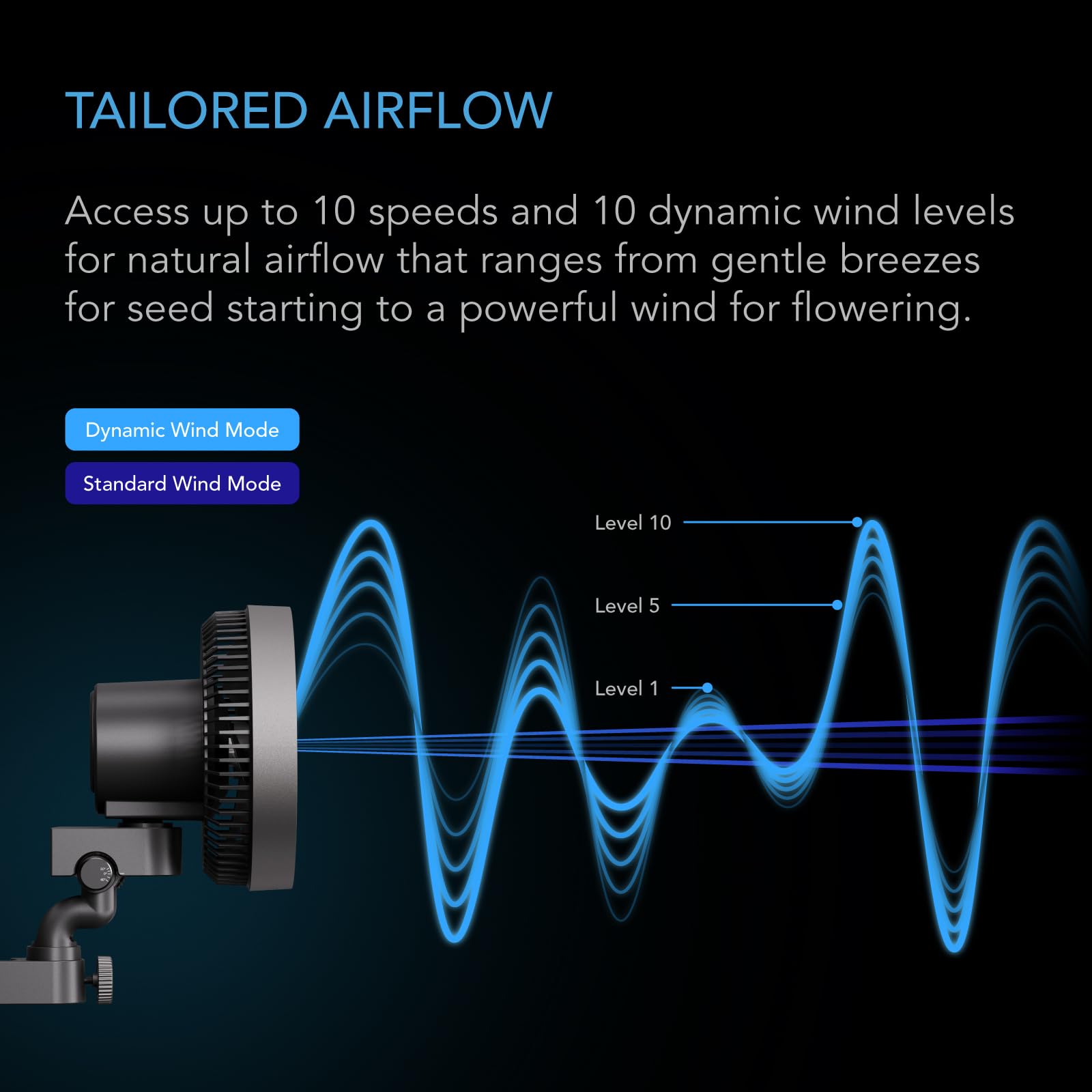 AC Infinity CLOUDRAY S9, Grow Tent Clip Fan 9” with Redesigned Long-Life EC Motor, Custom 10 Dynamic Wind Speeds and 10-Level Oscillation, Weatherproof IP-54, for Hydroponics Circulation Cooling