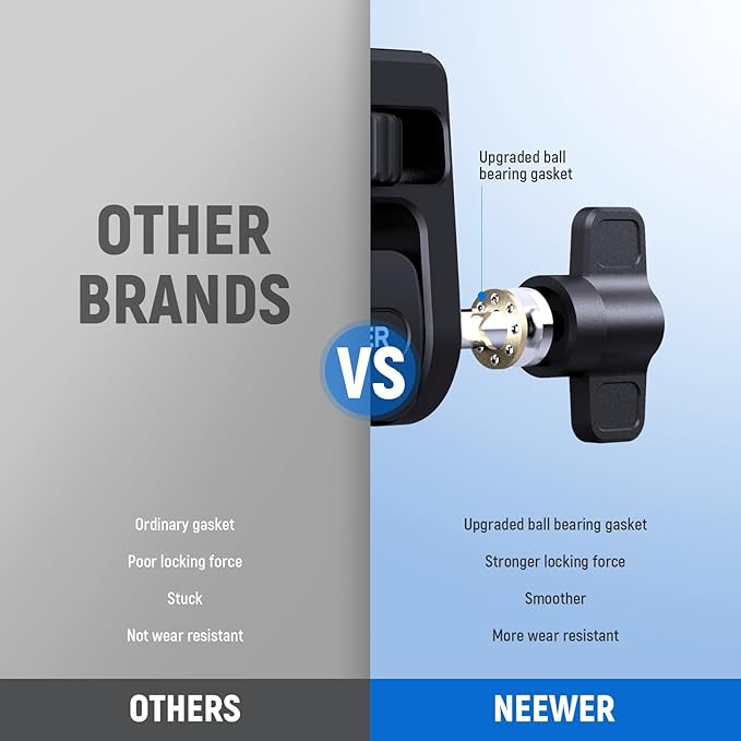 NEEWER Field Monitor Mount Monitor Holder with NATO Clamp, 360° Swivel, 180° Tilt, Anti Twist Screw Compatible with Atomos Ninja 5" & 7" Camera Monitor Compatible with SmallRig Camera Cage, MA020