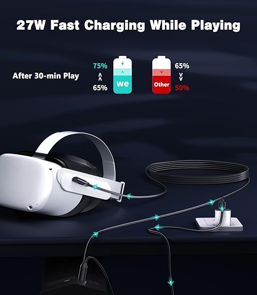 16FT VR Charging Link Cable | USB 3.0 High-Speed Data & Charge for Meta Quest 3S/3/2/Pro, Pico 4 and PC/SteamVR USB-C Charger Cord for VR Headset - Black