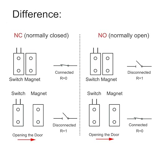 Magnetic Reed Switch NO Surface Mount Wired Door Window Contact Sensor with Adhesive Paper for Home Security and Burglar Alarm Systems MC-38 5pcs