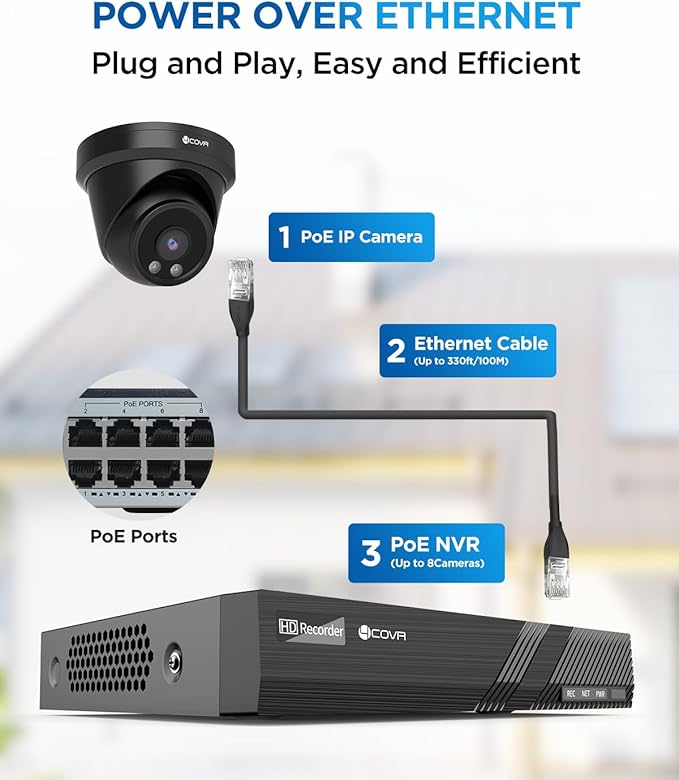 4COVR Security Camera Outdoor System, AI Human Vehicle Detection, 6Pcs 5MP Wired Commercial Dome PoE IP Camera IP67 Night Vision, 8CH 4K H.265 NVR 2TB HDD, 24/7 Home Surveillance, LY97AB5M0806