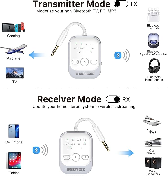 Ultra Bluetooth 5.4 Transmitter & Receiver,2-in-1 Wireless Audio Transmitter for TV/PC/Airplane, Dual Pairing for AirPods/Headphones, AptX LL& HD, Aux for Home/Car Stereo & Speakers