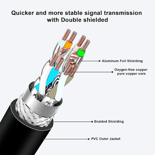 Alvin's Cables M12 8 Pin Male to RJ45 Shielded Ethernet Cable X Coded 8 Position Cat6a Cable for Cognex Industrial Camera 3.2ft/1M