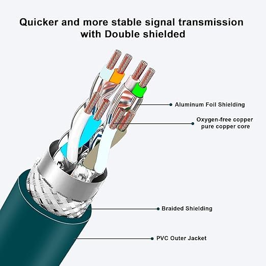 Alvin's Cables M12 8 Pin Male to RJ45 Shielded Ethernet Cable M12 X Coded 8 Position Cat6a Cable for Cognex Industrial Camera 3.2ft/1M