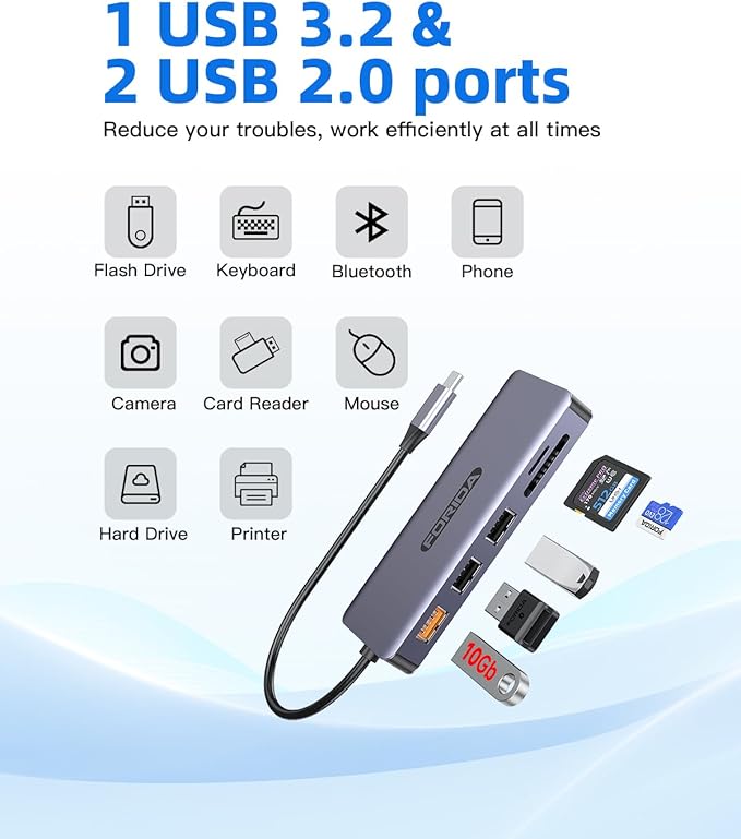 USB C Hub, 7 Ports USB C MultiPort Adapter for MacBook Pro/Air, Type C to HDMI Dongle with 4K HDMI, 1 USB 3.2 Up to 10Gbps, 2 USB 2.0, 100W PD, SD/TF for iPhone 15/16 and Other Type C Devices