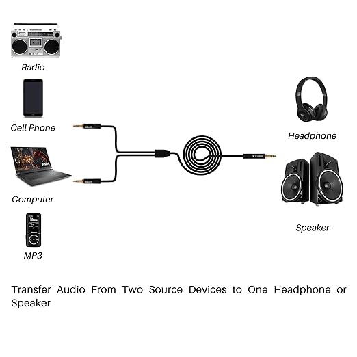 1/8 Inch TRS Stereo Y Splitter Cable 10FT, 3.5mm Male to 2-Male Y-Splitter Stereo Audio Cable, for Cell Phone PC Laptop, Speaker, Headphones, Suitable for Switching or Two Sets of Speakers