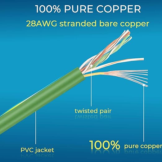 Rapink Patch Cables Cat6/ Cat6a 3ft (24 Pack) Slim, Cat6a Ethernet Patch Cable 30G Support, Snagless Cat 6 Patch Cable for Patch Panel to Switch, Flexiable Cat6 Ethernet Cable Green