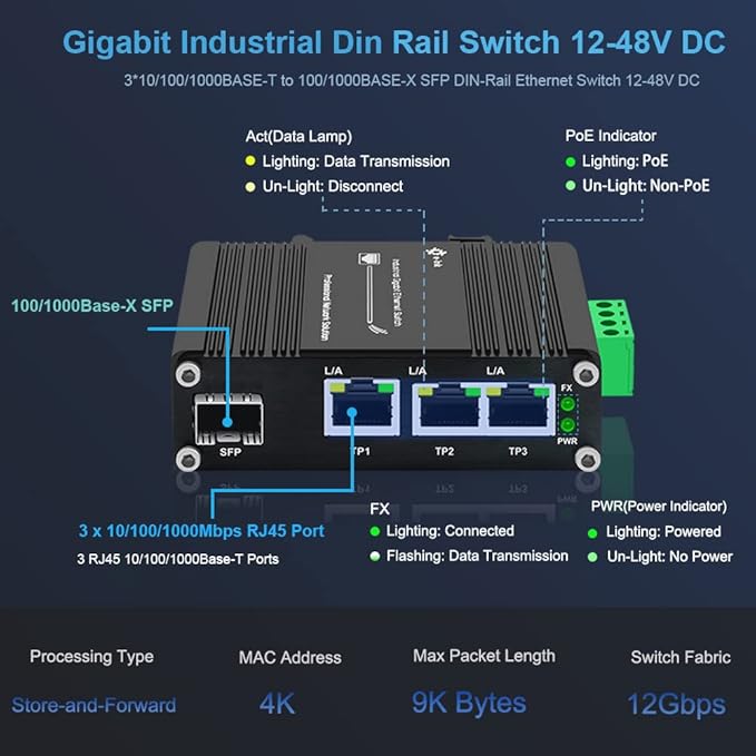3 Port Hardened Industrial Gigabit Din Rail Switch,10/100/1000Mbps Ethernet Switch Din Rail 24V,8Gbps Switching Capacity,IP40 Rated Unmanaged Network Switch(-40~80°C)