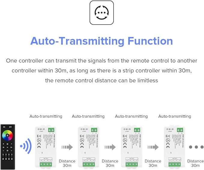 BTF-LIGHTING 5050SMD FCOB COB RGBCCT RF 2.4GHz Wireless Remote RC03RFB & C05RF Tuya Controller Kit 4 Zones Group Control PWM RGBWW(+ R G B C W) 6pin LED Strip DC5V DC12V DC24V