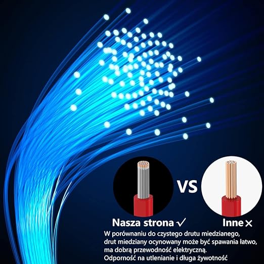 Fermerry 12 AWG Stranded Wire Spool 10ft Each 6 Colors Flexible 12 Gauge Silicone Hook up Wire Kit Electrical Tinned Copper Wire
