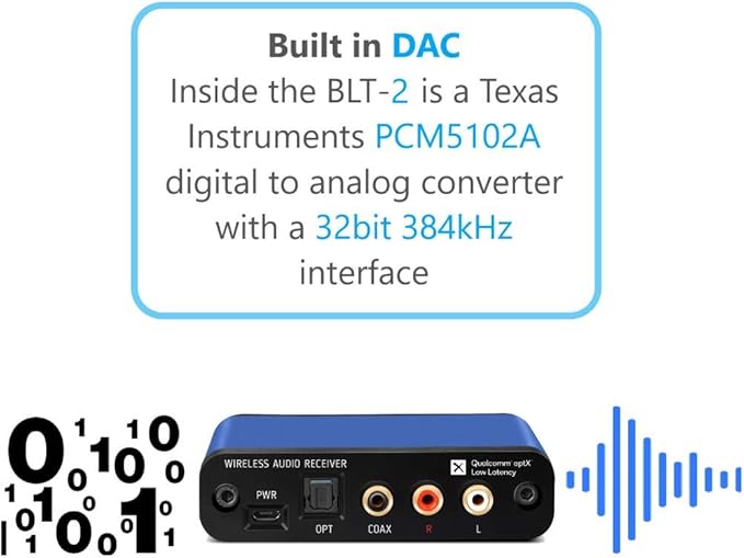 BLT-2 Hi-Fi Bluetooth 5.1 Audio Receiver,aptX HD,AAC,Audiophile TI DAC for RCA Output, Enhanced Working Range,Coaxial & Optical Outputs