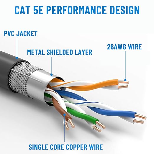 75FT Starlink Gen 3 Rectangular Satellite Cable - Waterproof Outdoor Replacement