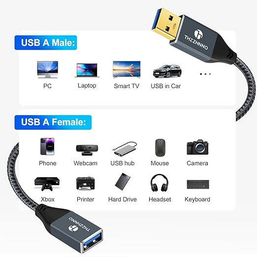 USB 3.0 Extension 6.6FT, USB Male to Female USB 3.0 Extender Cable for Webcam, Camera, Phone, USB hub, Mouse, Keyboard, Printer, Hard Drive, Headset