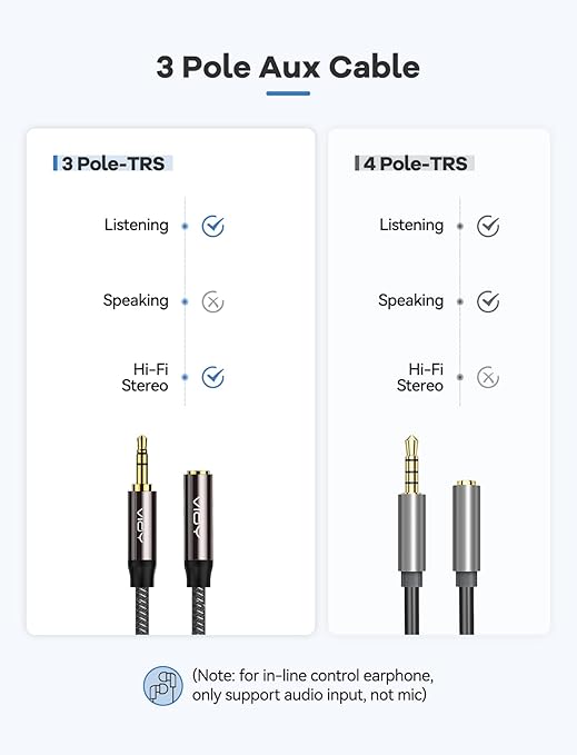VIOY Headphone Extension Cable 100 FT,[Copper Shell, Hi-Fi Sound] 3.5 mm Male to Female Stereo Audio Cable Nylon Braided Aux Cord for Smartphones, Tablets, Media Player