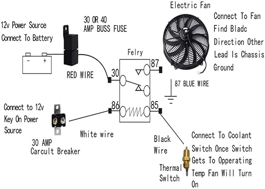 2PCS 16 Inch Universal Slim Fan Push Pull Electric Radiator Cooling 12V 120W Mount Kit Black