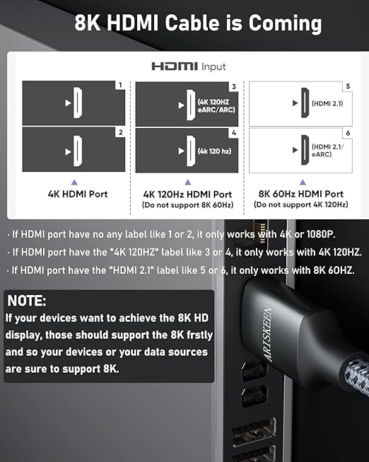 ARISKEEN 8K HDMI Cable 15FT 2-Pack, 48Gbps High Speed HDMI 2.1 Cable, 8K 60Hz, 4K 120Hz 144Hz Support for HDR 10, HDCP 2.2 2.3, eARC, DTS:X, Braided HDMI Cord Compatible with Laptop/HDTV - 15 Feet