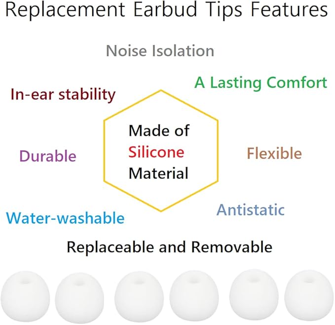 36 Pieces Large Earbud Tips Soft and Comfortable Silicone Earbud Tips Ear Bud Replacement Pieces Silicone Fit Most in-Ear Headphones，Inner Hole 3.8mm -5.5mm，Large White Earbuds Silicone Tips