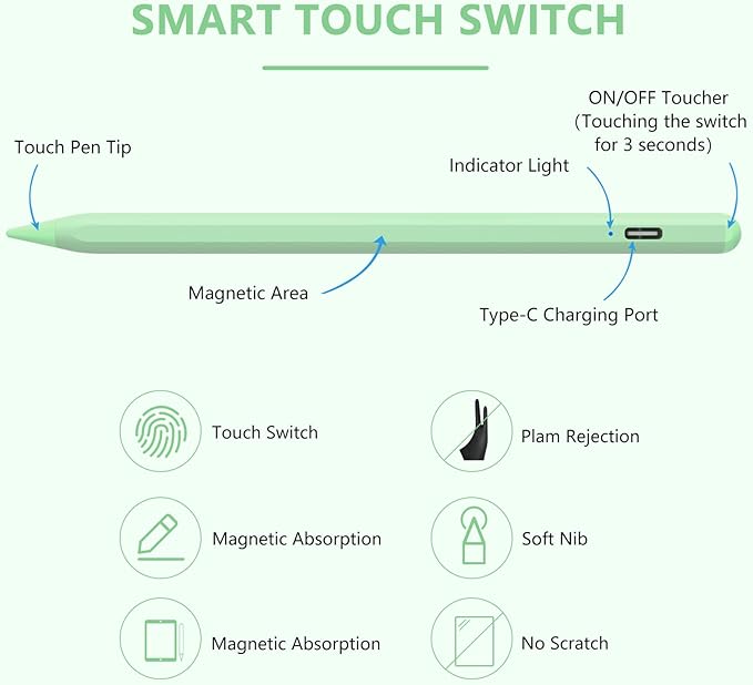 Stylus Pen for iPad 2018-2023 with Palm Rejection, Active Pencil for iPad 10th/9th/8th/7th/6th Generation, for iPad Pro 11/12.9 inch, for iPad Air 5th/4th/3th Gen, for iPad Mini 6th/5th Gen (Green)