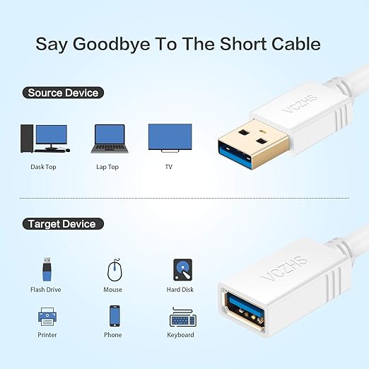 VCZHS Tech USB Extension Cable White 15ft, USB 3.0 Extender for High-Speed Data Transfer & Fast Charging, Durable & Flexible for Mouse, Keyboard, Printer, Flash Drive, Webcam, and More