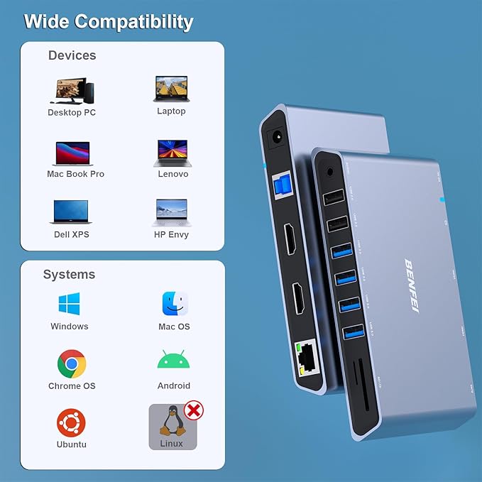 BENFEI 12-in-1 USB Type-A/USB Type-C Docking Station with Dual HDMI Display/6*USB Ports/SD/TF Card Reader/Gigabit Ethernet Network/3.5mm Female Headphone Jack Compatible with Windows and Mac