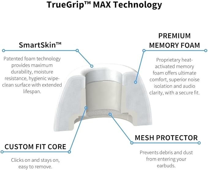 Comply TrueGrip MAX | Premium Memory Foam Replacement Earbud Tips for Apple AirPods Pro 1 & 2 | Long Lasting Comfort, Extreme Durability, Secure Fit, Superior Noise Isolation| White (Small) (1 Pair)