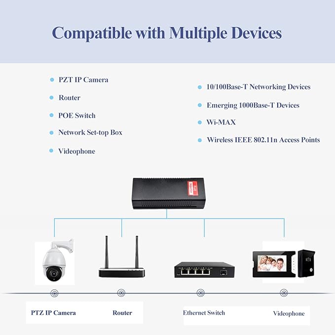 Revotech Gigabit 90W PoE++ Injector 54-56V Adapter, 10/100/1000Base-T IEEE 802.3bt PoE Standard Active POE+, Plug and Play for Wireless Access Points/PTZ/Videophones