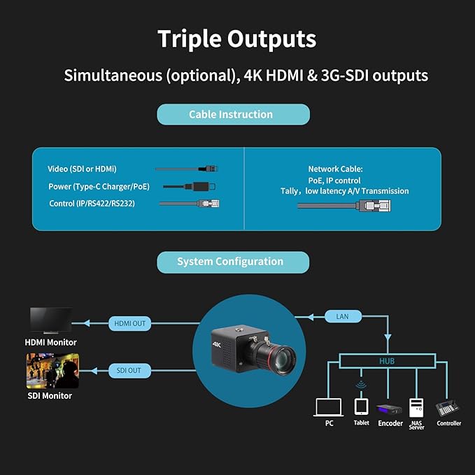 4K POV Box Camera PoE, ZowieCAM, Webcam, Simultaneously HDMI & SDI Output, RTSP/RTMP(s)/SRT, Standalone Live Streaming to YouTube/Twitch for Webcast, Meeting, Teaching & Gaming (CS)