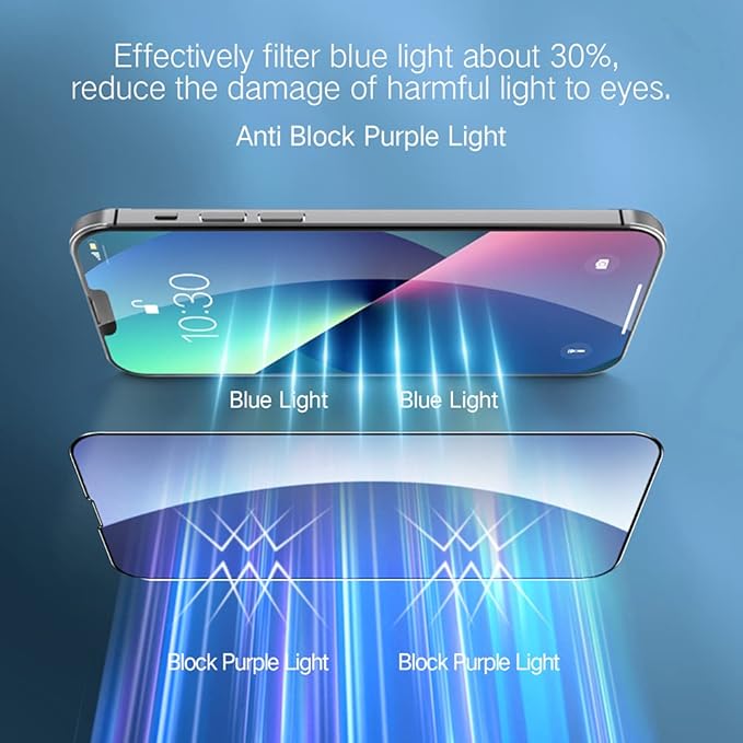 PERFECTSIGHT Anti Blue Light Screen Protector Designed for iPhone 13 Mini 2021 5.4 inch, HD Clear Blue Light Blocking Tempered Glass - Eye Protection, Anti Eye Fatigue, Easy Installation