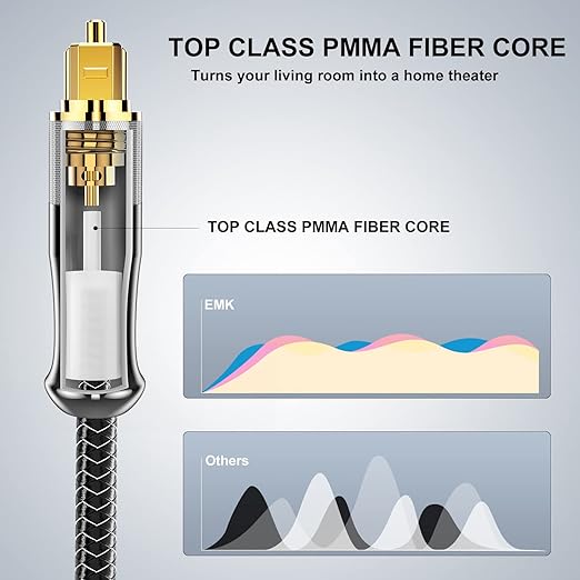 EMK 24K Gold-Plated Optical Audio Cable [14ft/4.6M] - Digital Toslink SPDIF Cable Compatible with Soundbar to TV, Home Theater - High-Speed Fiber Optic Cable (Silver)