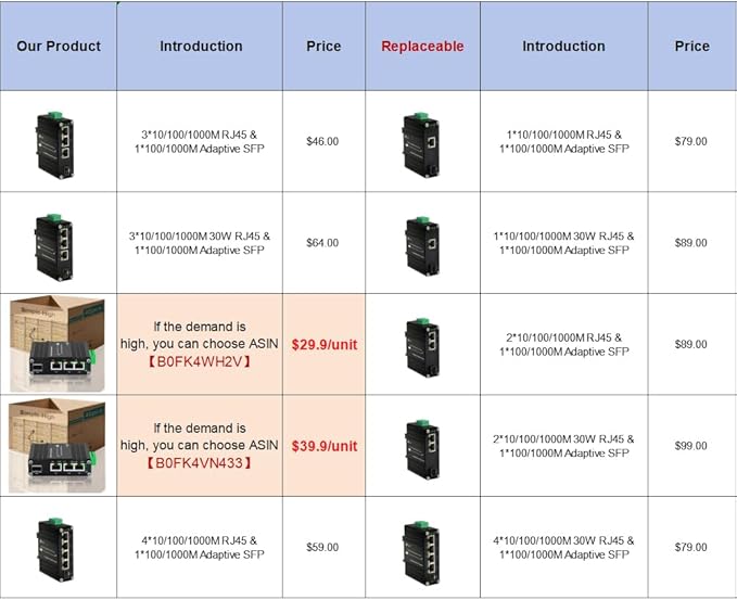 Mini Throncom 4 Ports Gigabit Industrial Fiber Ethernet Solar PoE Switch Hardened with 100/1000M Adaptive SFP Din Rail/Wall Mount VoIP/RV Truck Boost Voltage 9-58V to 48V Max 90W LNK-IMC103GP-SFP