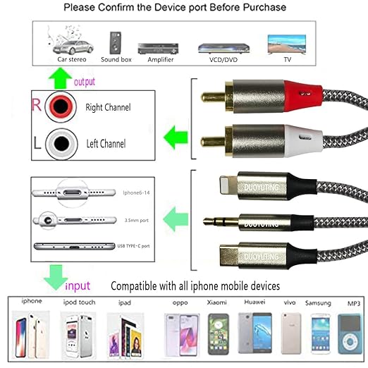 3 in 1 Audio Cable, iOS Phone/3.5mm AUX/USB C to 2 RCA,Stereo Audio Adapter for iPhone/Type C Phone/AUX to Amplifier/Sound Box & Home Theater etc.4.2FT