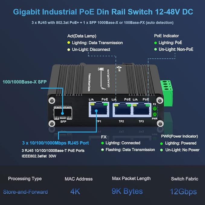 Mini Industrial 3 Port Gigabit PoE Switch with DC12V-48V to DC48V Voltage Booster Hardened RJ45 10/100/1000Mbps 802.3at 30W/Port Ethernet Switch Din Rail Mount Compatible with IP Camera VOIP Phone