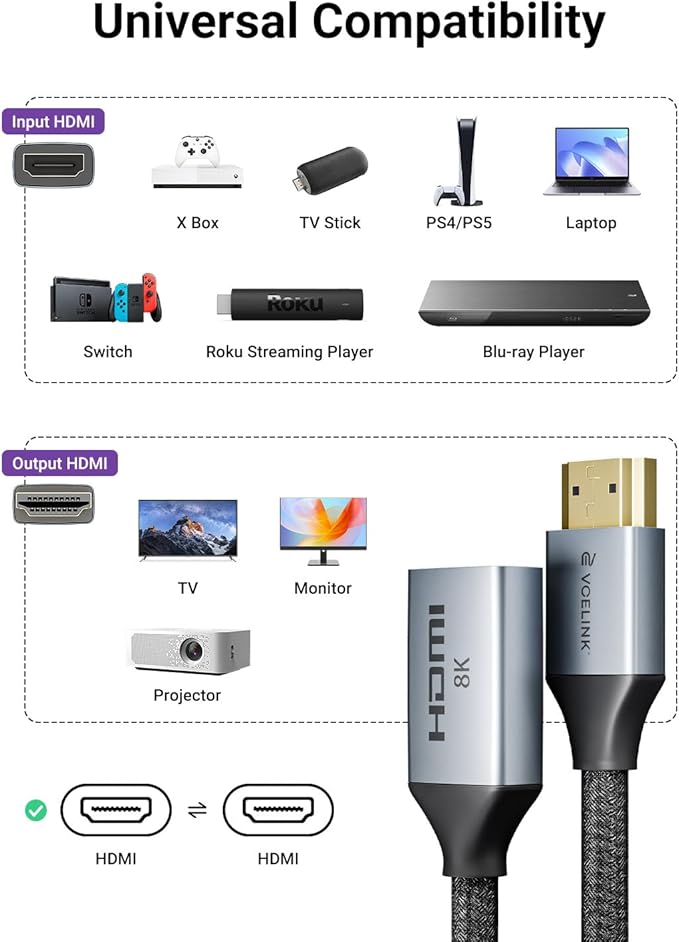8K Short HDMI Extender Cable 0.6 FT Ideal for Tight Spaces, HDMI Extension Male to Female Adapter, Compatible with Roku TV Stick, HDTV, Game Console, Laptop (2 Pack, 0.6FT)