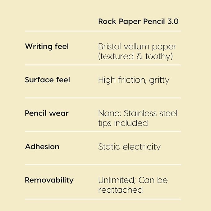 Astropad Rock Paper Pencil v3.0 – 2025 Upgraded Version – Paper Screen Protector for iPad Air 11-in (M2, 2024) & (M3, 2025) & iPad 10.9-in. (10th & 11th Gen) + Apple Pencil Tips 2 Pack – Compatible with Apple Pencil 1st/2nd Gens and Pencil Pro