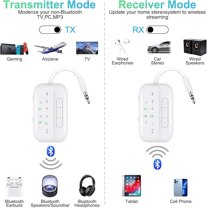 Bluetooth Transmitter Receiver, 2-in-1 V5.3 Wireless Adapter for Airplane, TV, PC, Gym, Switch. Supports up to 2 AirPods/Headphones. Audio Receiver for Car/Home Stereo,with AptX Low Latency & HD