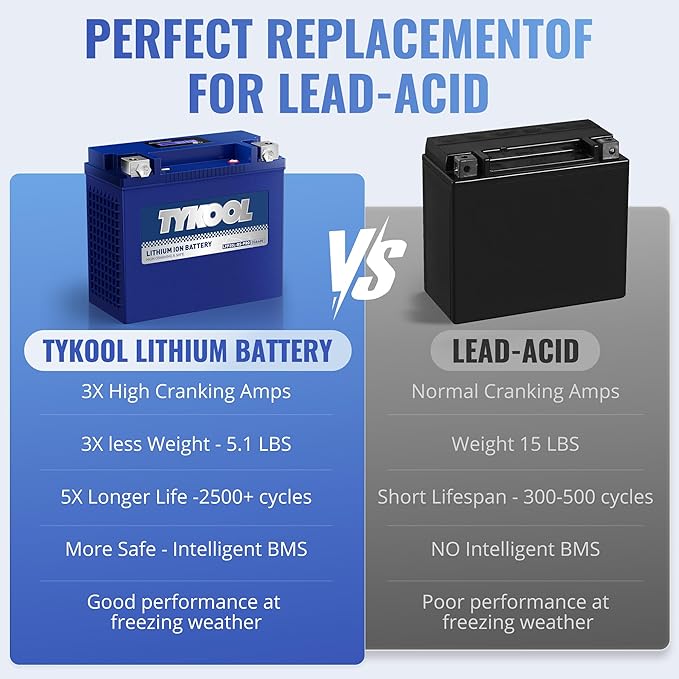 TYKOOL YTX20L-BS/YTX20HL/YB16CL-B High Performance LiFePO4 Lithium Motorcycle Battery,12V 12Ah, 600CCA,Digital Readout, Fits for ATV,UTV,Jet Ski,PWC,Snowmobile, Quad,Riding Lawn Mower, tractor