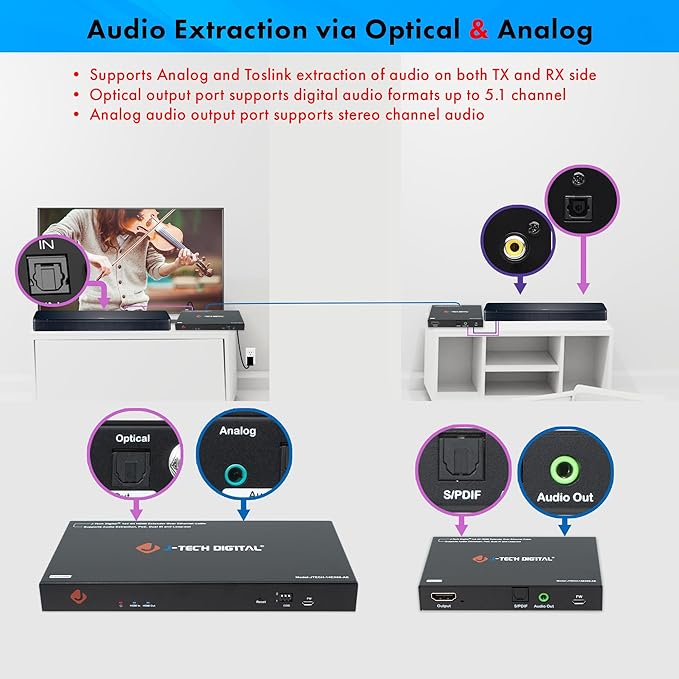 J-Tech Digital HDMI Extender Splitter 4K 60Hz 1 in 4 Out Over Single Cat5e/6 Ethernet Cable Up to 196ft. Supports 4K Downscale Audio Extraction PoC EDID Switch by [JTECH-14EX60-AE]