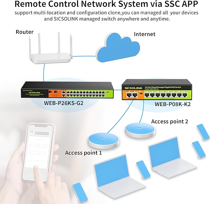 24 Port Gigabit POE+ Switch, Easy Smart Cloud Managed Swtich, 24*POE+ RJ45 Ports@ 360W with 2 UPLINK and 2*1G SFP, Rackmount, Port Mirroring for Small Bessiness, Metal Case, Vlan.