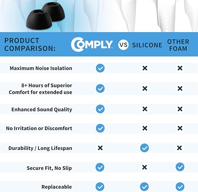 Comply TrueGrip | Premium Memory Foam Replacement Earbud Tips for Samsung Galaxy Buds2 Pro | Enhanced Comfort, Secure Fit, Superior Noise Isolation, Cleaning Tool | Black (S/M/L) (3 Pairs)