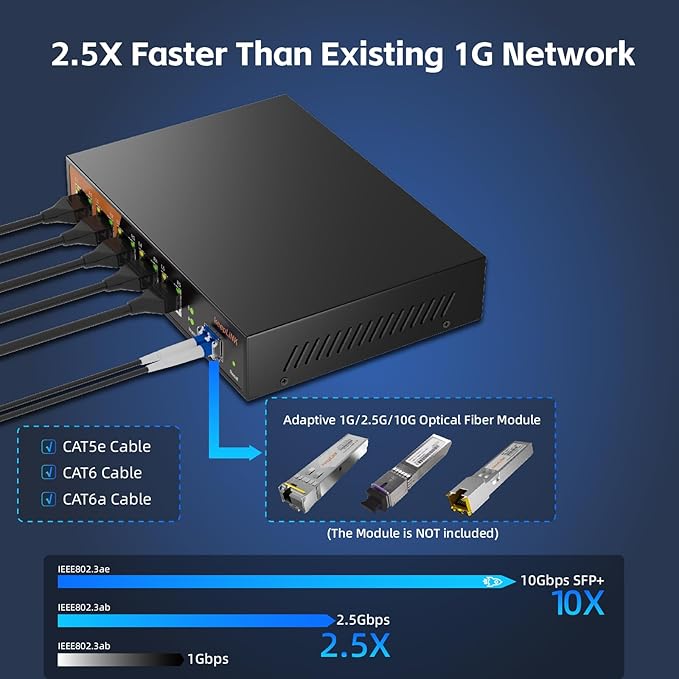 6 Port 2.5G Web Smart Managed Ethernet Switch with 5 x 2.5G Base-T Ports, 1 x 10G SFP+, Static Aggregation, QoS/VLAN/IGMP, Metal Housing Fanless, Desktop/Wall-Mount