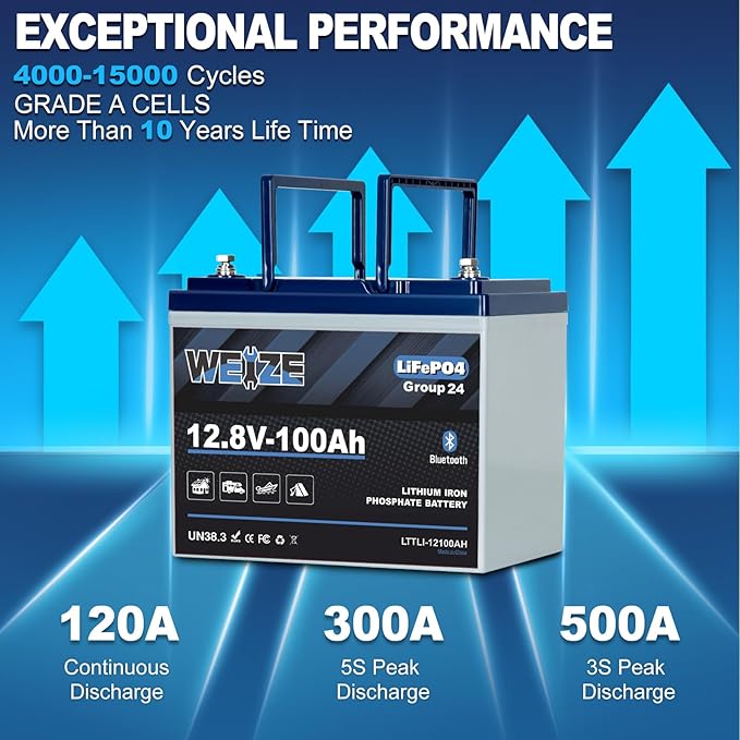 Weize 12V 100Ah Group 24 Bluetooth LiFePO4 Lithium Battery, Built-in 120A BMS, Low-Temp Protection Deep Cycle 500A/3S Peak Discharge Battery for RV, Camping, Solar, Trolling Motor, Home Energy