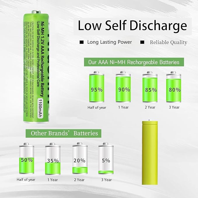 4 Pack NI-MH AAA Rechargeable Battery for Panasonic, 1.2V 1100mah AAA Rechargeable Batteries for Panasonic Cordless Phones Handset, Remote Controls, Electronics