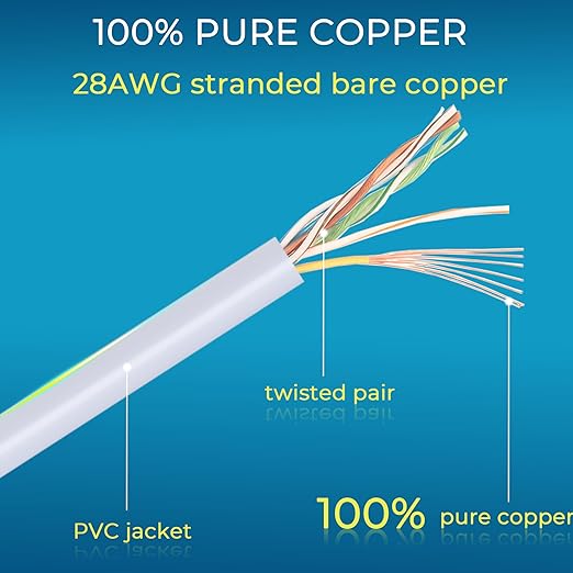 Rapink Patch Cables Cat6/ Cat6a 5ft (24 Pack) Slim, Cat6a Ethernet Patch Cable 10G Support, Snagless Cat 6 Patch Cable for Patch Panel to Switch, Flexiable Cat6 Ethernet Cable White