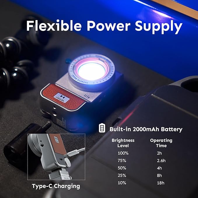 Iris Portable LED Photography Light Creator Kit with LCD Display, App Control, CRI/TLCI 96+, 2700-6500K Bi-Color On Camera Light for Content Creators, 5W