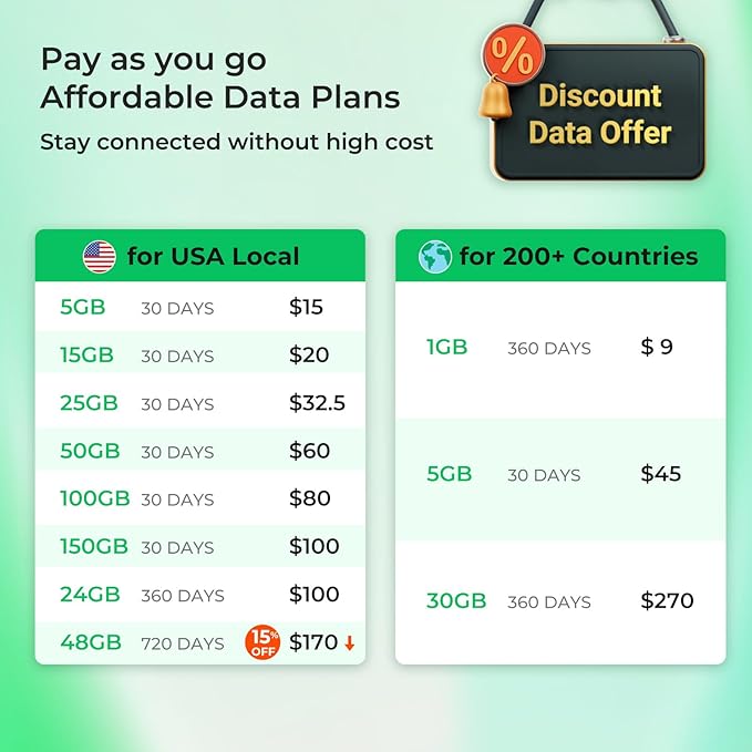 EIOTCLUB Data Only SIM Card - Ideal for Mobile WiFi Hotspots, Routers, USB Sticks, Laptops, Tablets, No Contract | 5G/4G LTE Network | USA 3-in-1 SIM Card