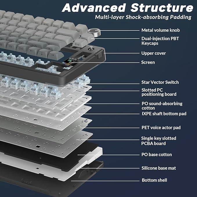 AULA S75 PRO Wireless Gaming Keyboard with Screen & Knob, Tri-Mode Hot Swappable Mechanical Keyboard 75%, Pre-lubed Switches, RGB Backlit, Side Printed PBT Keycaps, Creamy Sounding Computer Keyboards