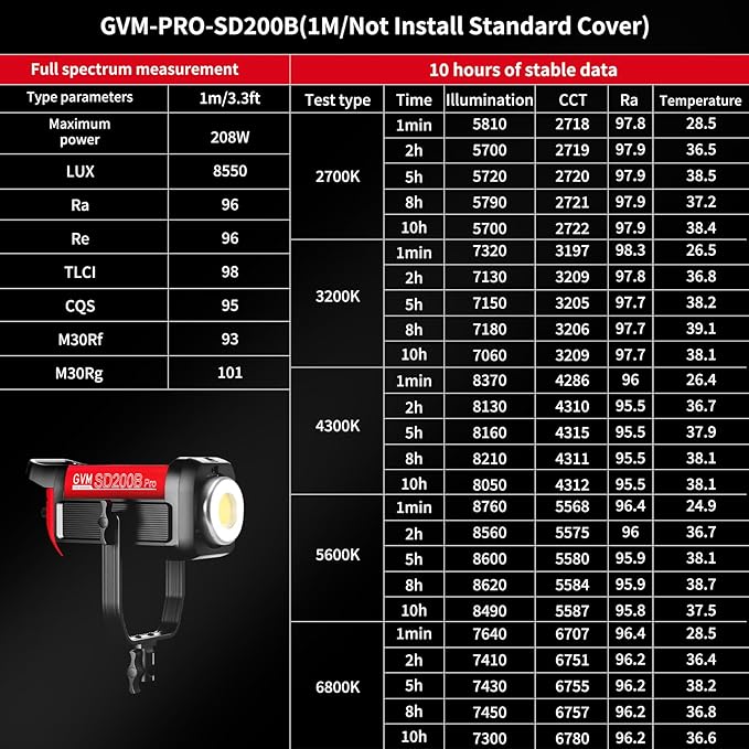 GVM LED Video Light Studio, 200W Studio Light Continuous Lighting Kit for Bluetooth Mesh Network/DMX Control, 45400lux/1m Photography Lighting Kit with Video Recording,12 Lighting Effects